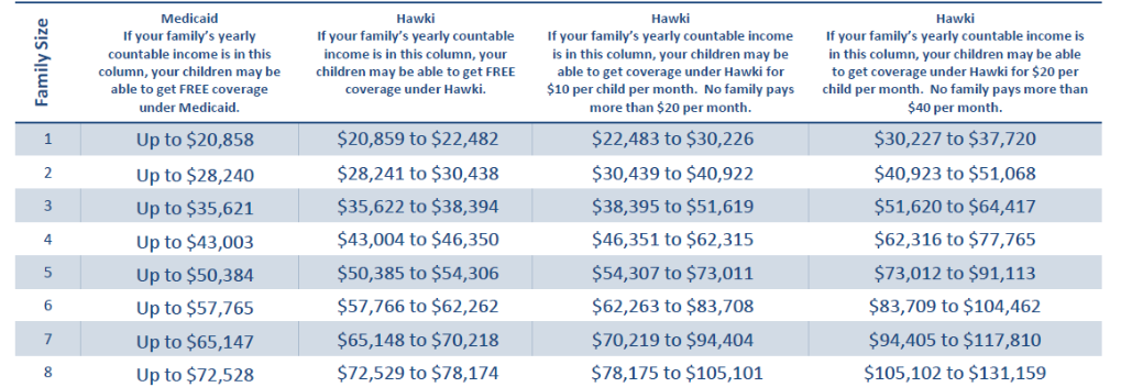 See if you qualify for Hawki!